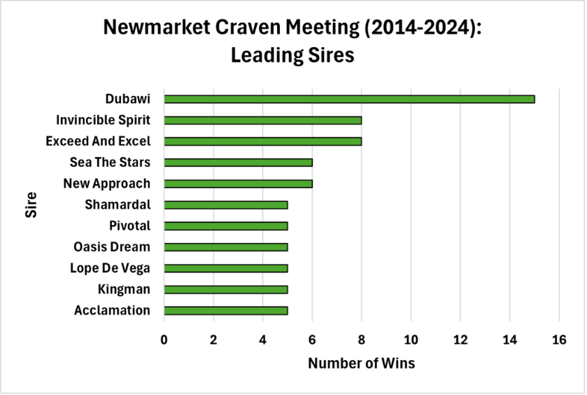 11 Sires To Note