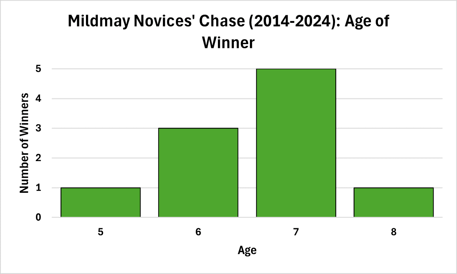 1:45 Huyton Asphalt Franny Blennerhassett Memorial Mildmay Novices’ Chase