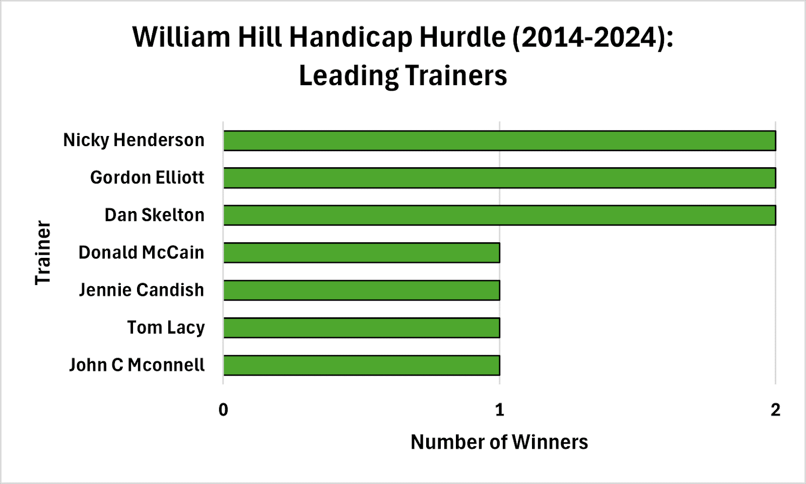 2:20 William Hill Handicap Hurdle