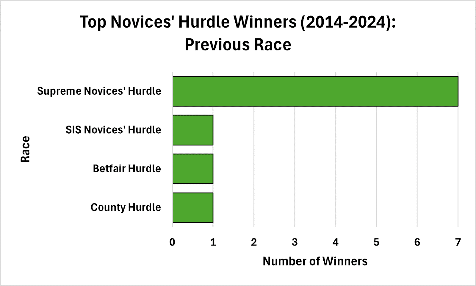2:55 TrustATrader Top Novices’ Hurdle