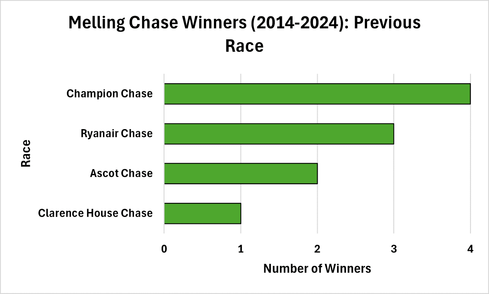 3:30 My Pension Expert Melling Chase