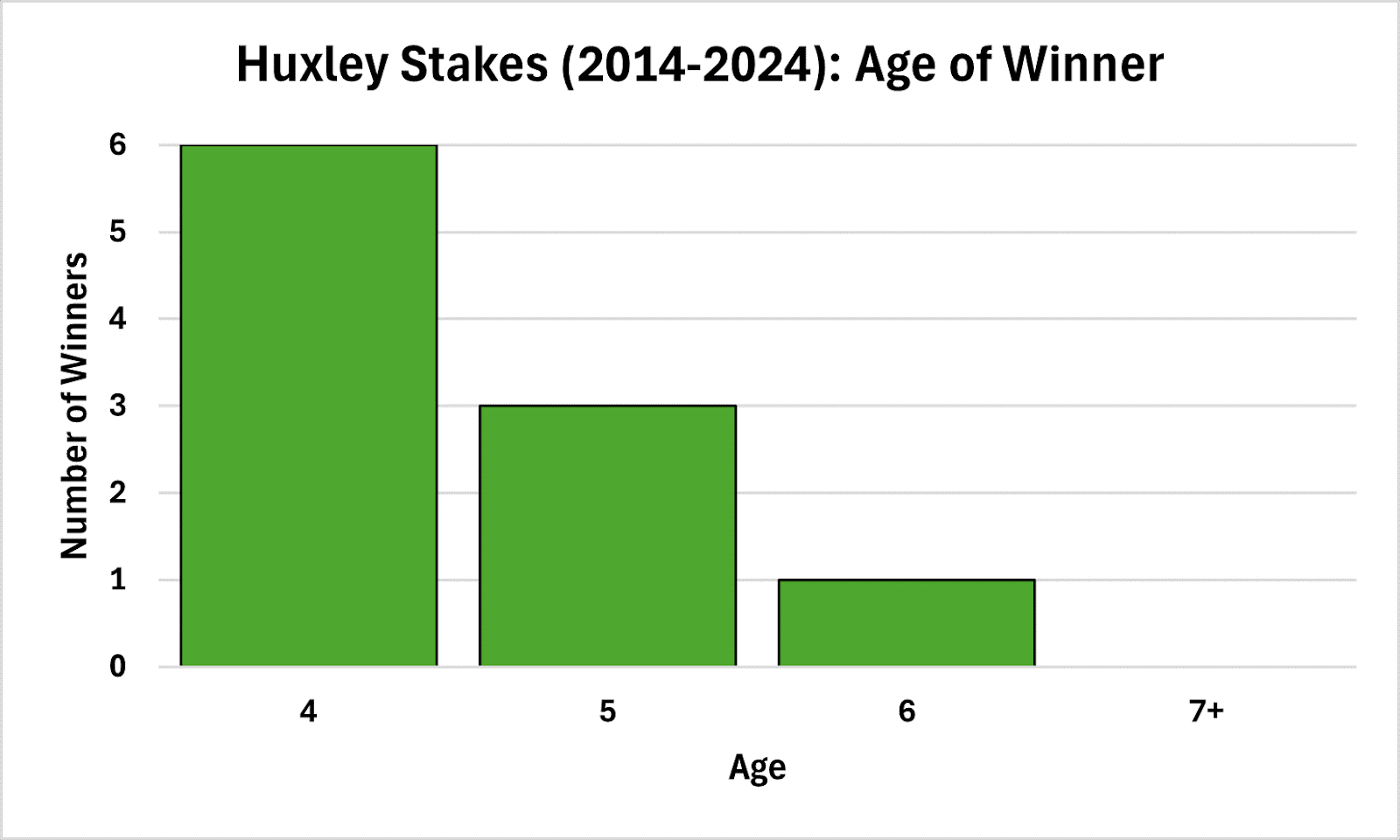 4-5 Year Olds Dominate