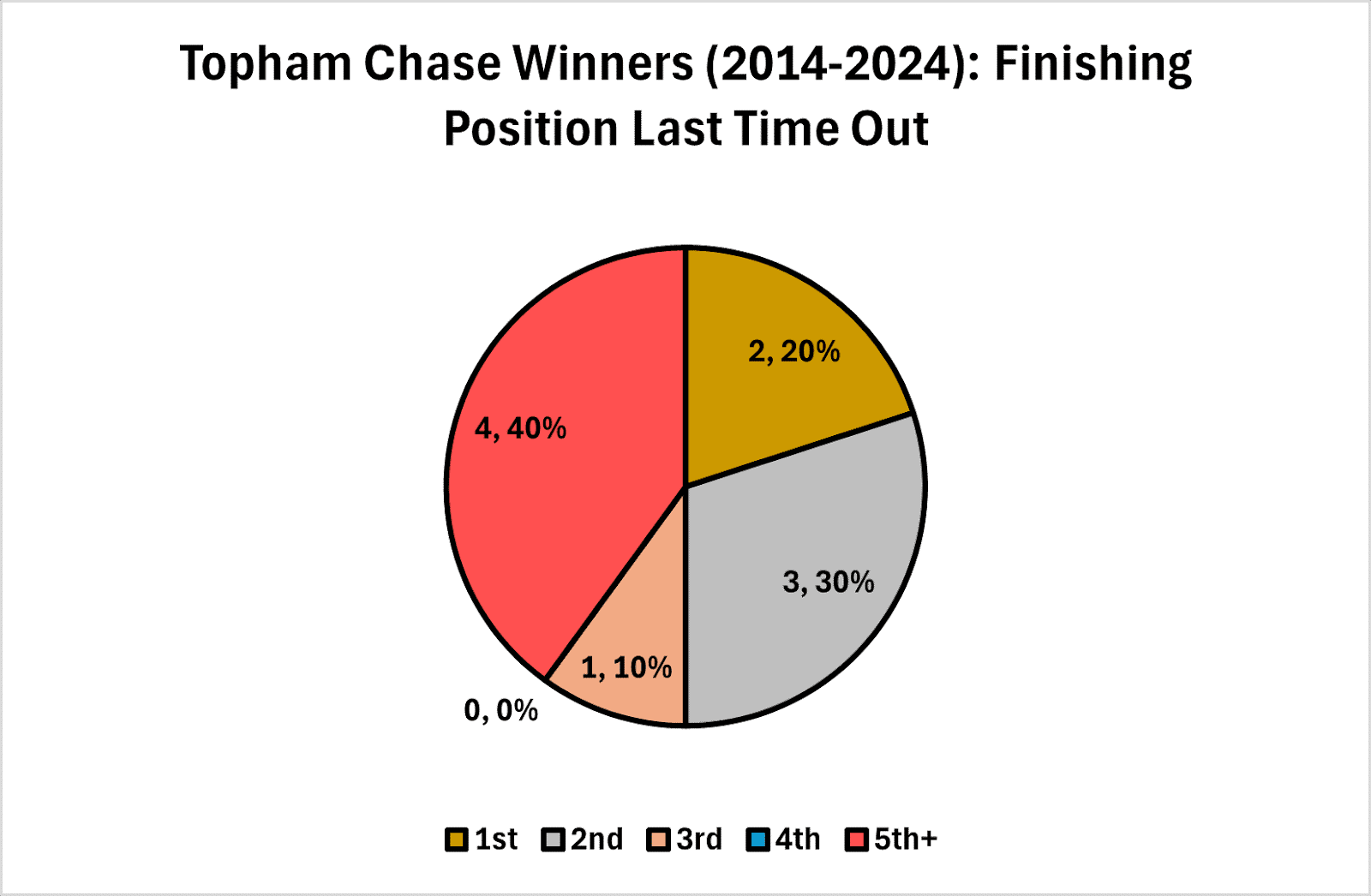 4:05 Randox Supporting Prostate Cancer UK Topham Handicap Chase