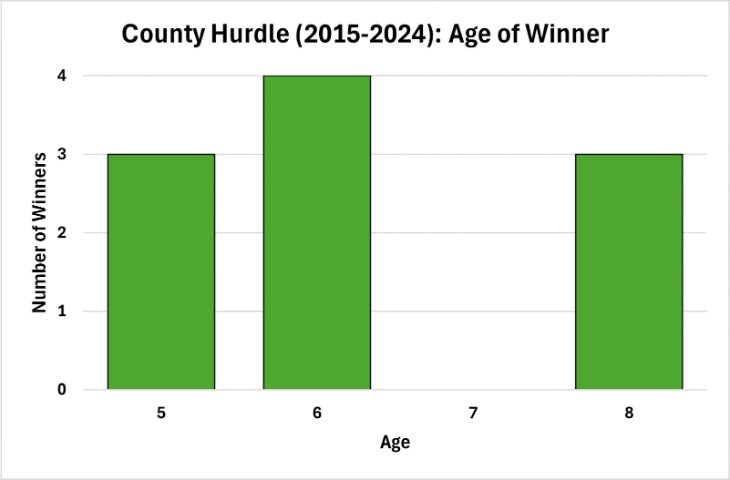 5-8 Year Olds On Top