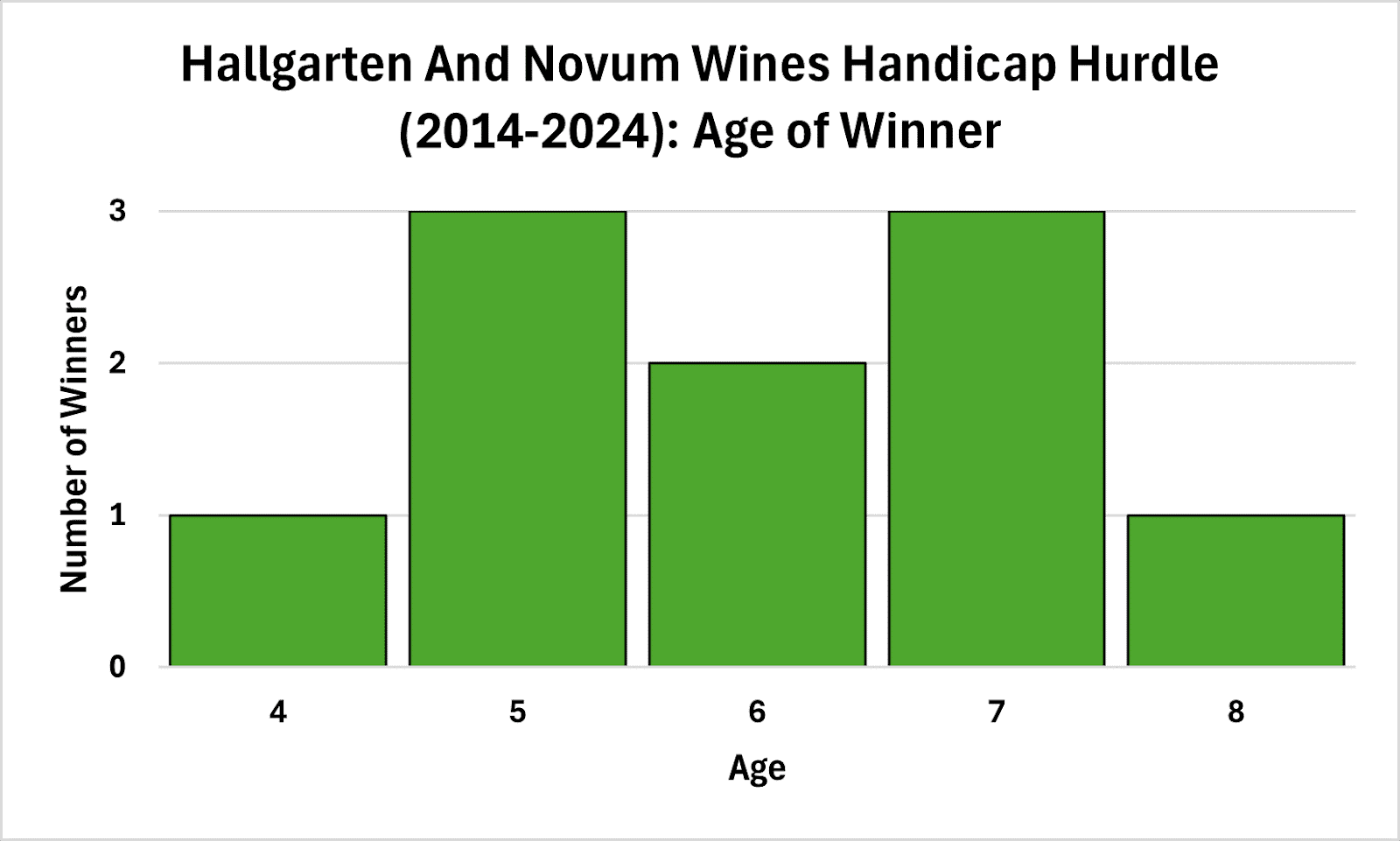 5:15 Hallgarten And Novum Wines Handicap Hurdle