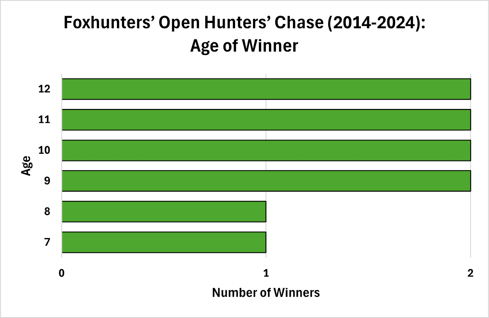 9-12 the Preferred Age Range