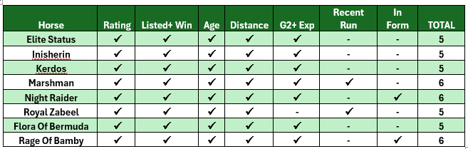 Betting Recommendations: Bamby All The Rage?
