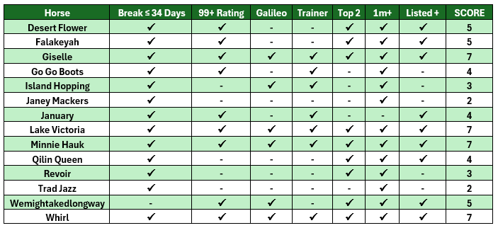 Betting Recommendations: Minnie to Master Talented Stablemates