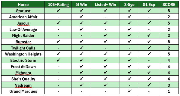 Betting Recommendations: Rum Packs a Punch