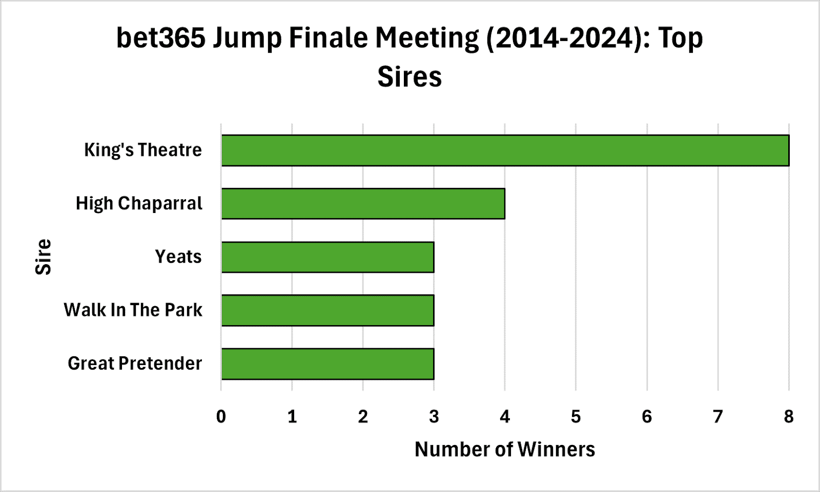 Five Sires to Note