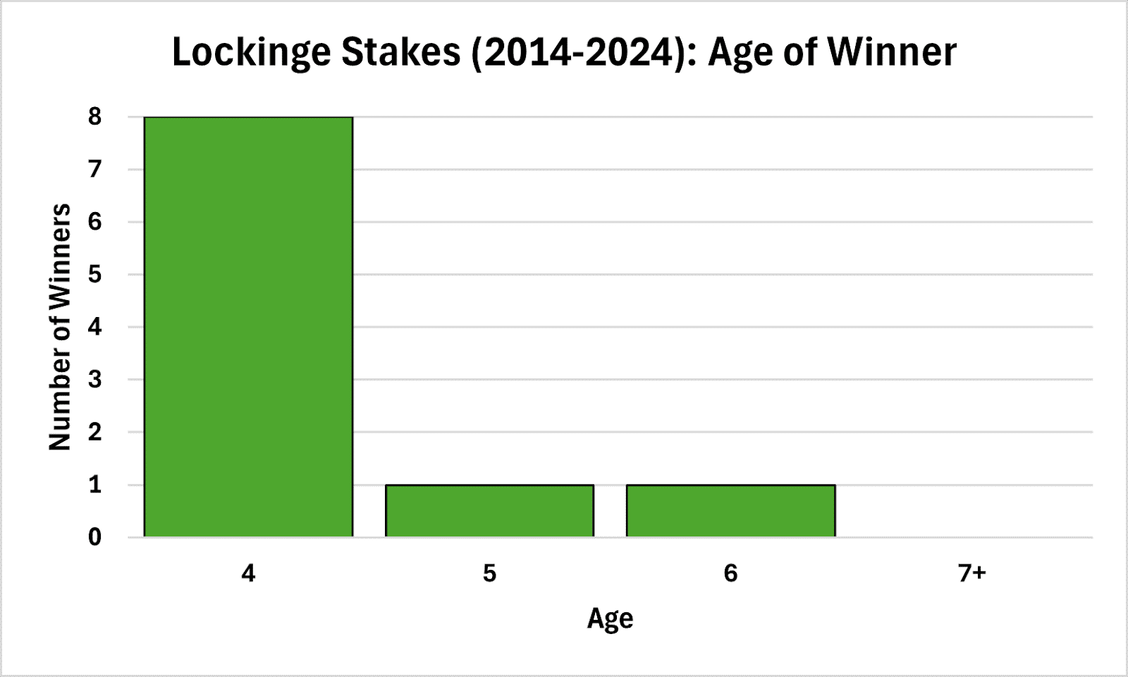 Four Year Olds to the Fore