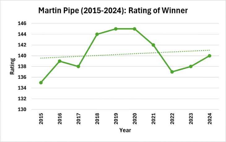 Narrow Ratings Window