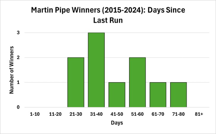 Ran Within the Current Season