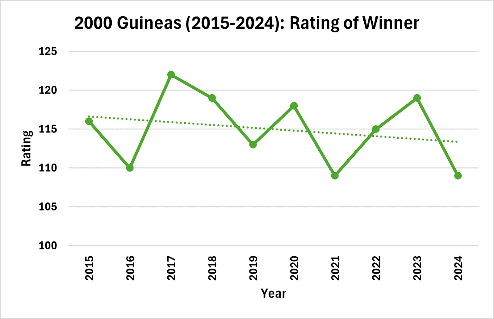 Rating of Winner
