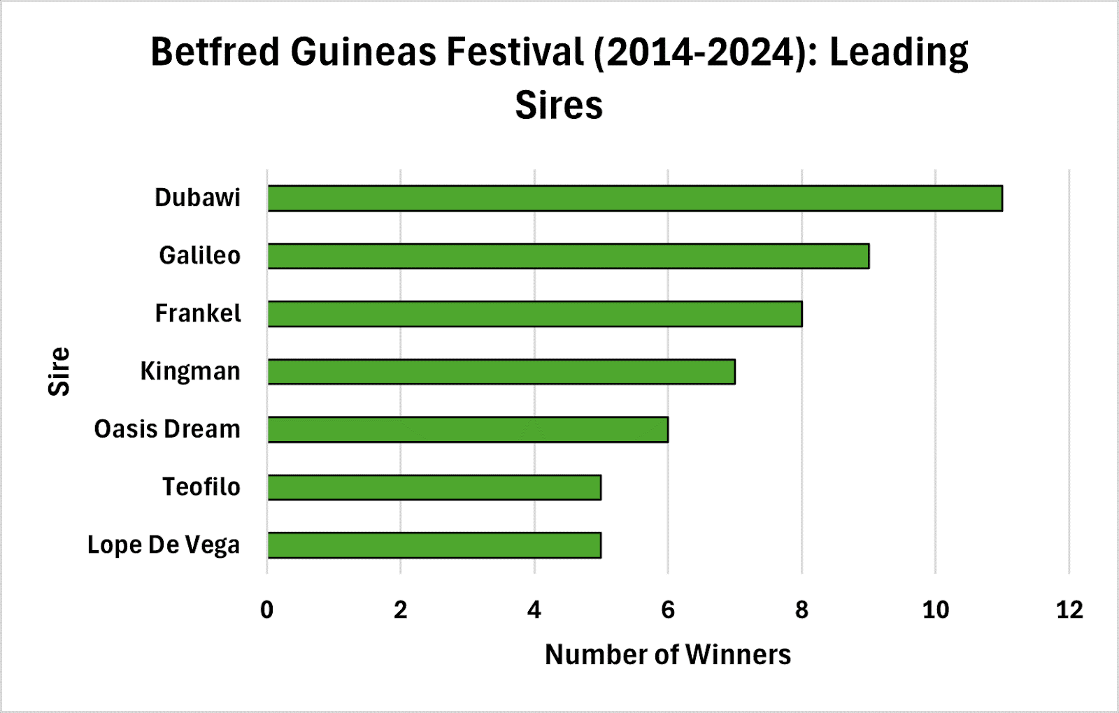 Sires To Note