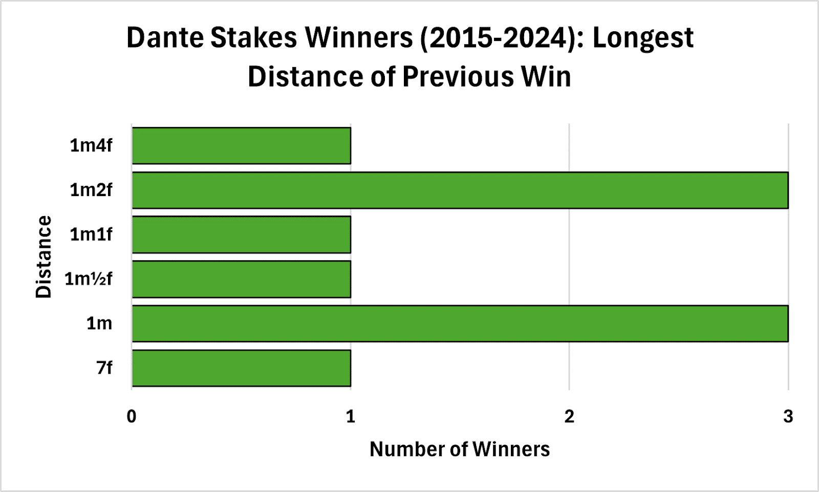 Stamina Considerations