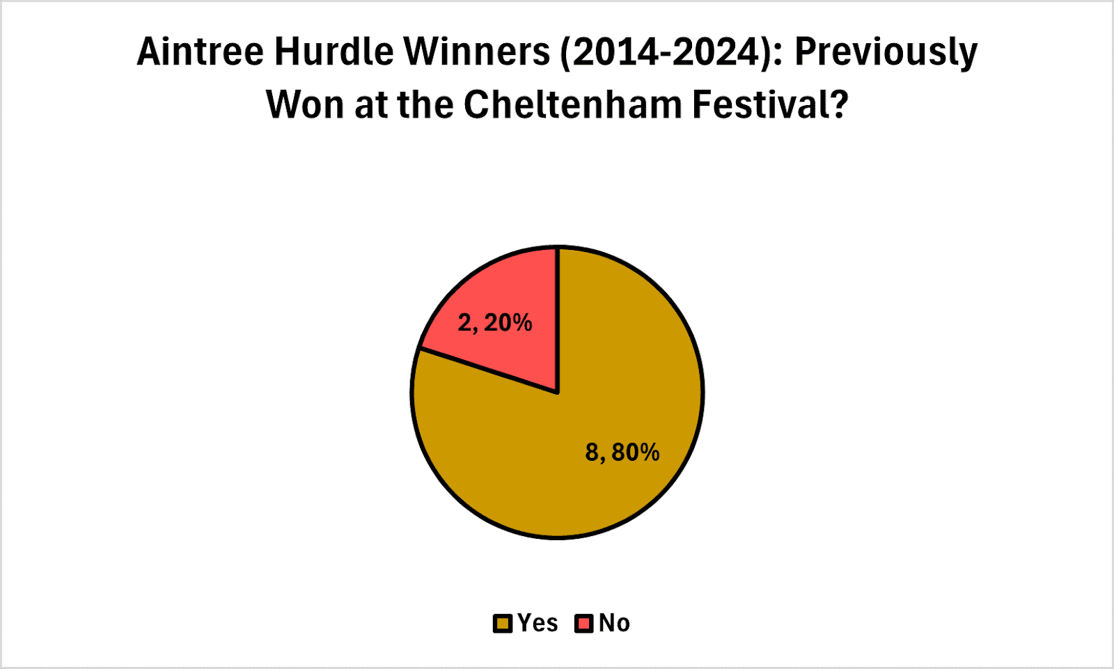 The Cheltenham Factor