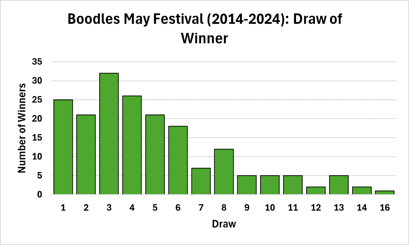 The Draw