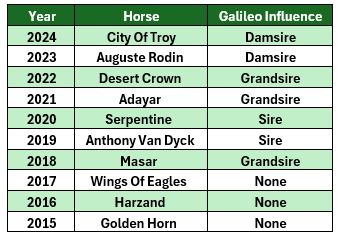 The Galileo Factor