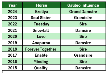 The Mighty Galileo