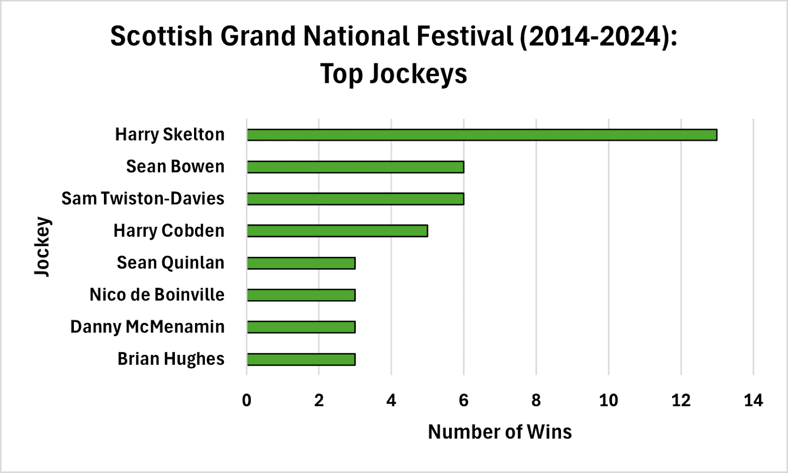 Top Eight Jockeys