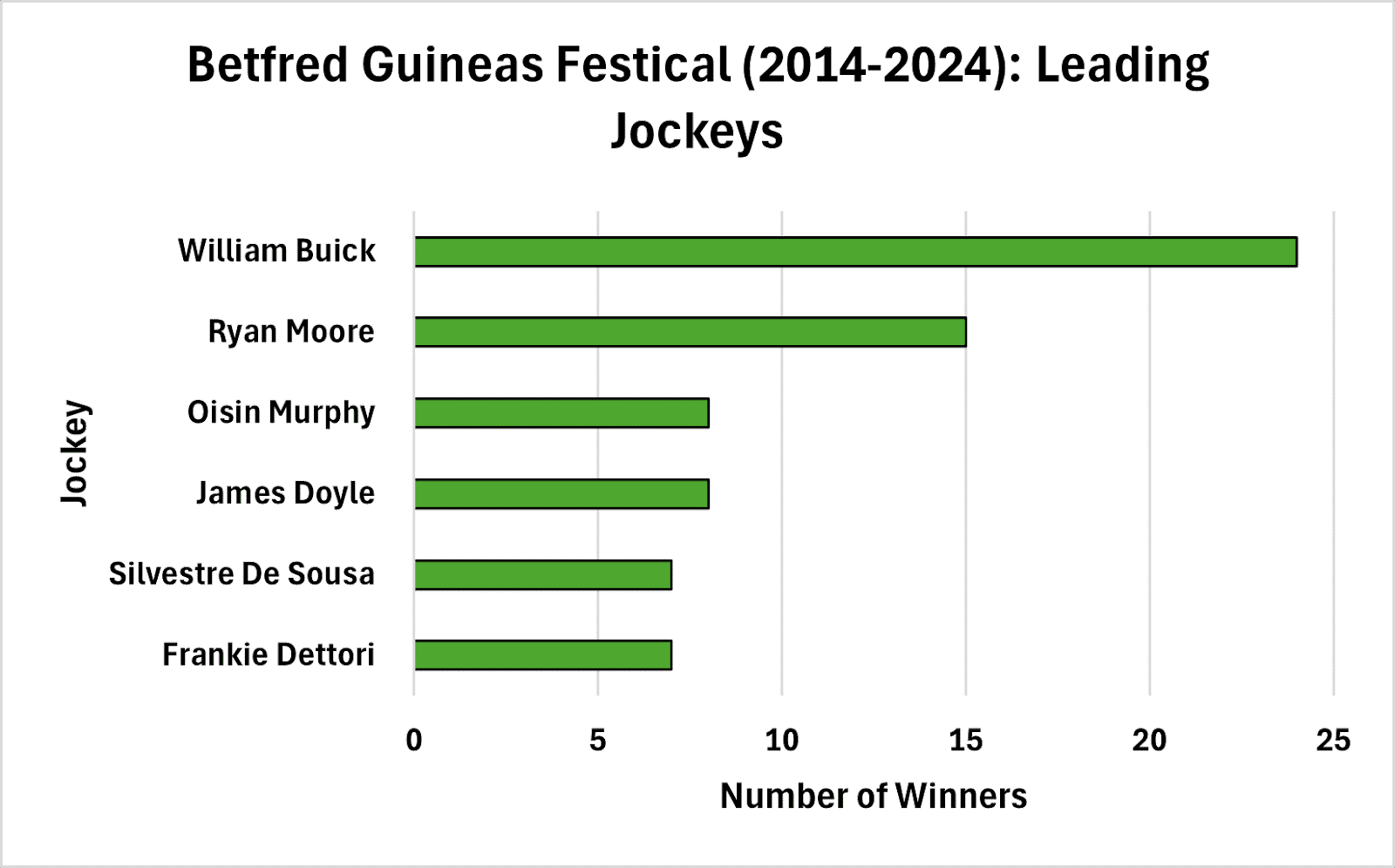 Top Jockeys