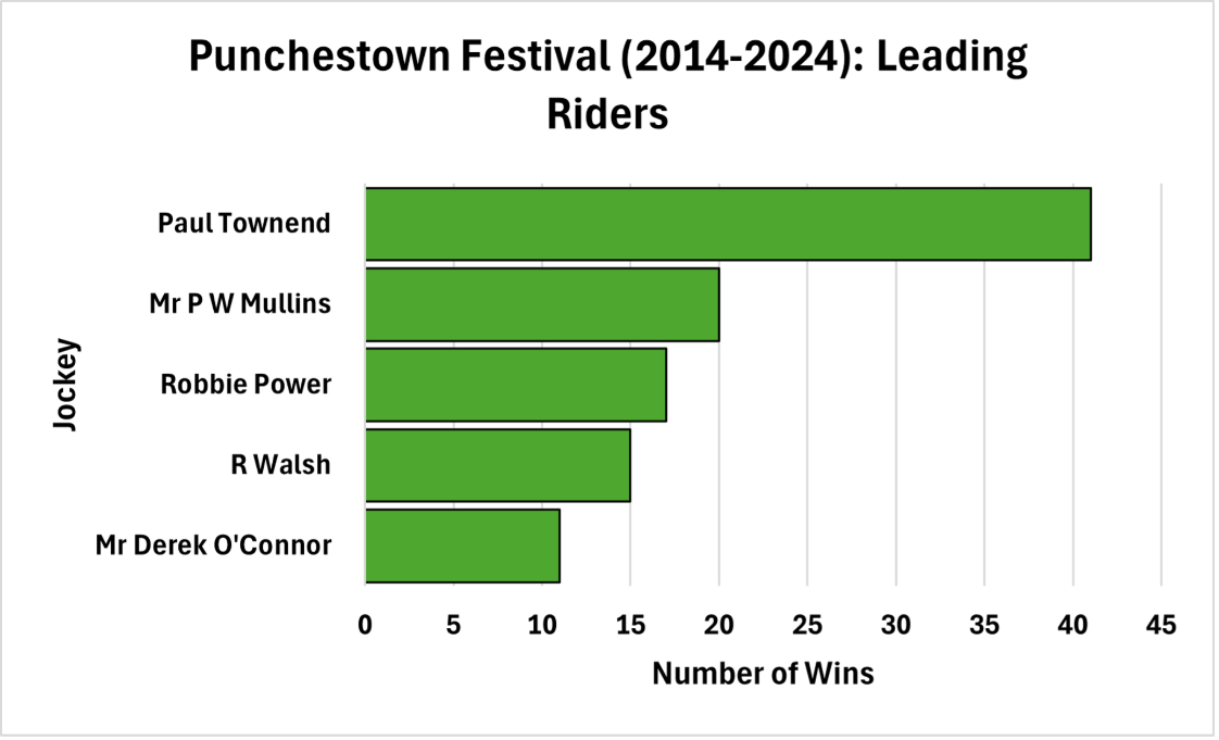 Top Jockeys