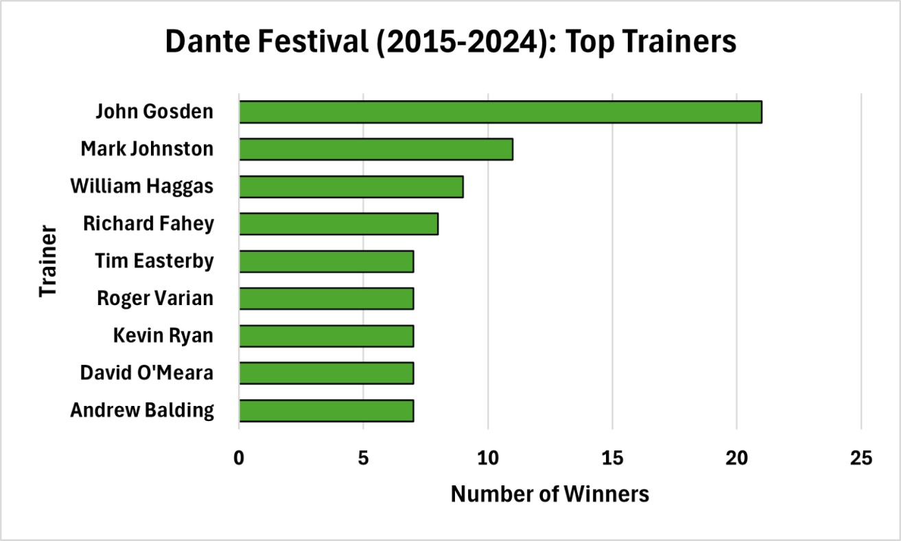 Top Trainer
