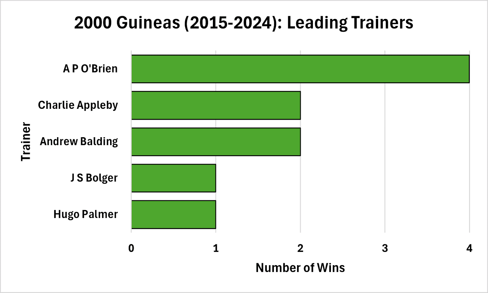 Top Trainers